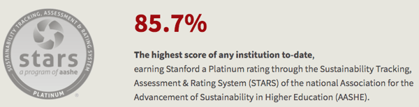 Sustainable Stanford STARS rating